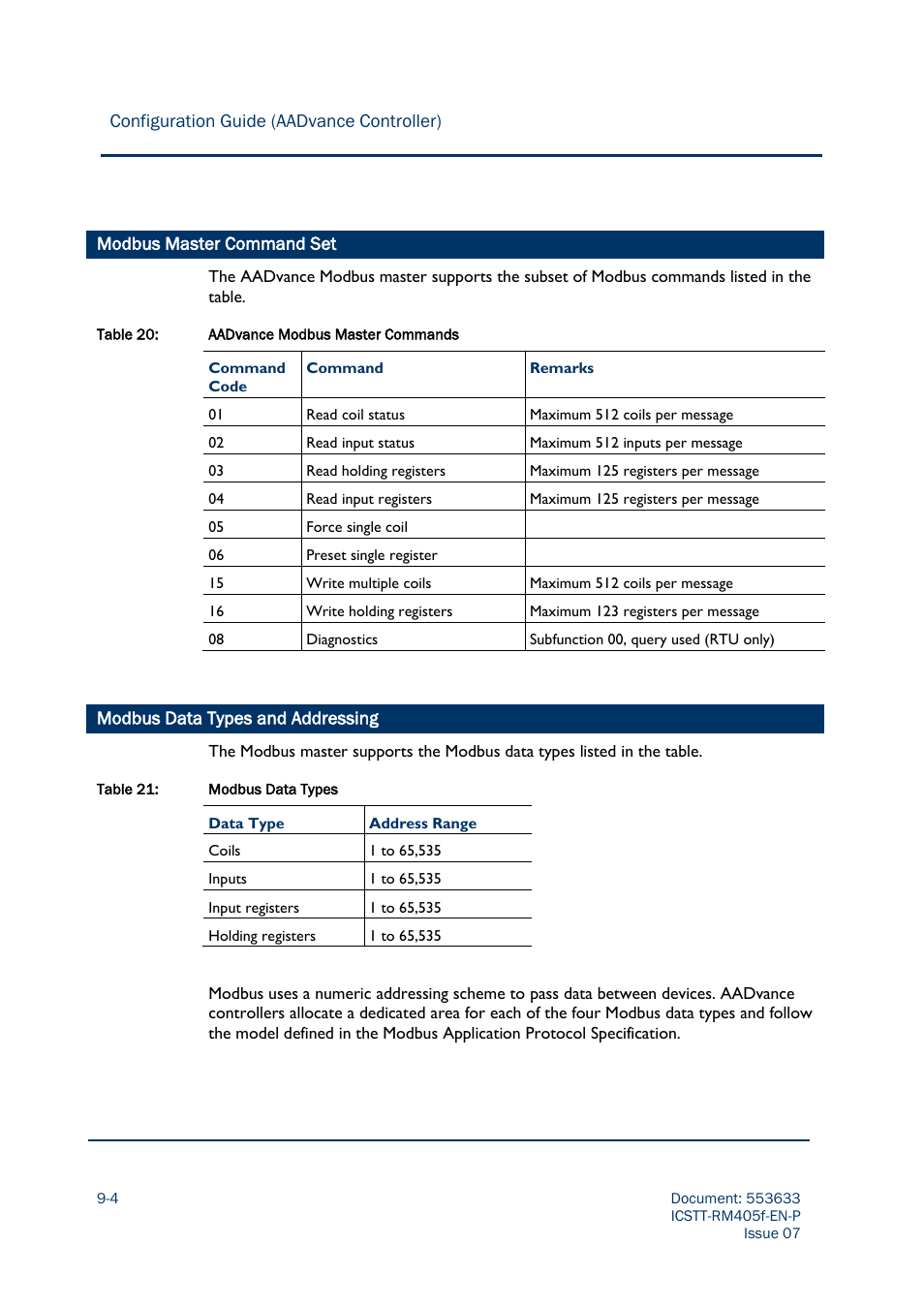 Modbus master command set, Modbus data types and addressing -4, Configuration guide (aadvance controller) | Modbus data types and addressing | Rockwell Automation AADvance Controller Configuration Guide User Manual | Page 190 / 286