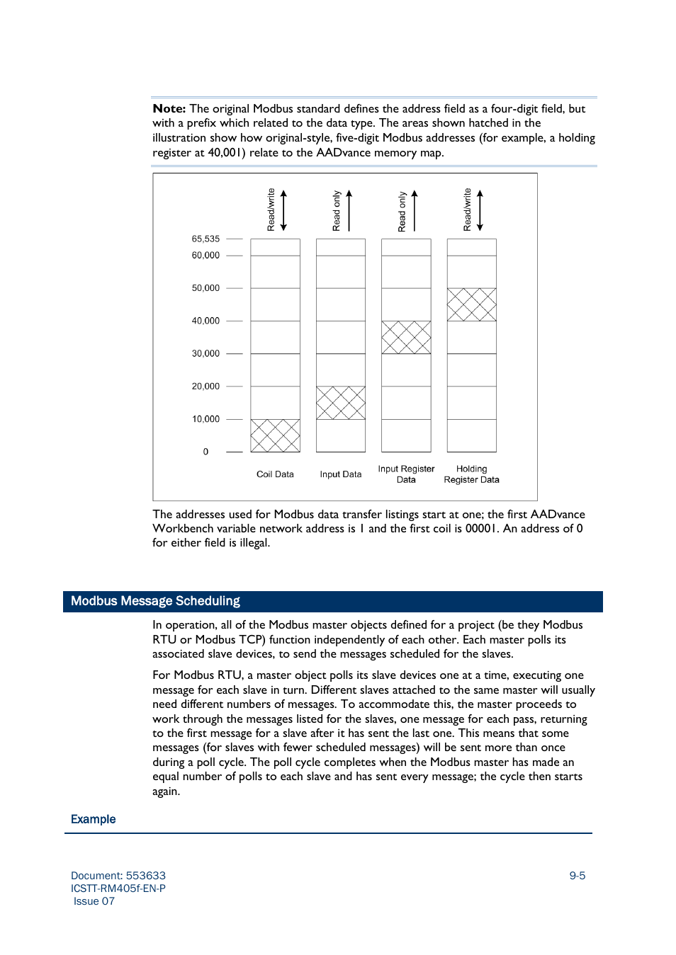 Modbus message scheduling | Rockwell Automation AADvance Controller Configuration Guide User Manual | Page 191 / 286