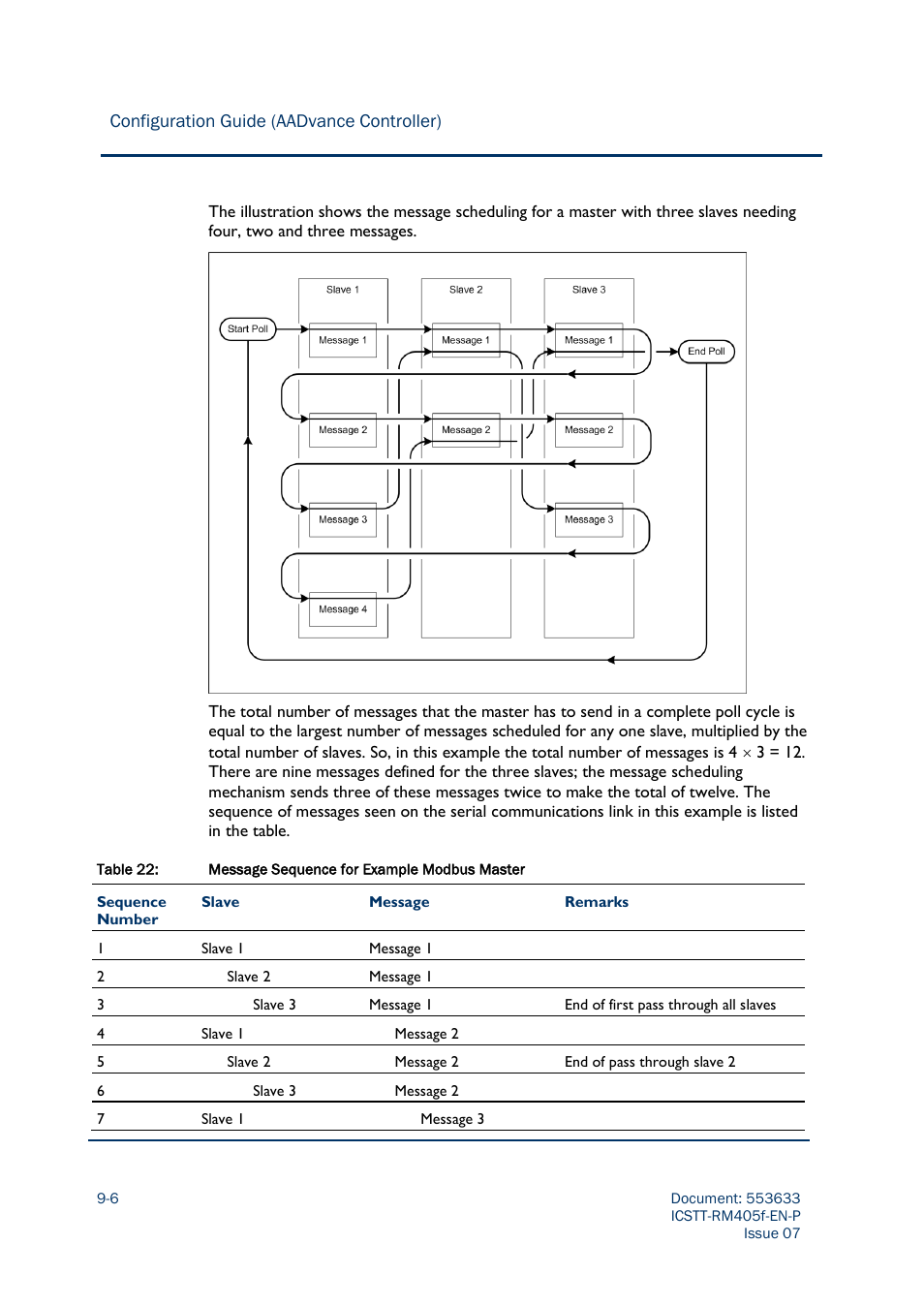Rockwell Automation AADvance Controller Configuration Guide User Manual | Page 192 / 286