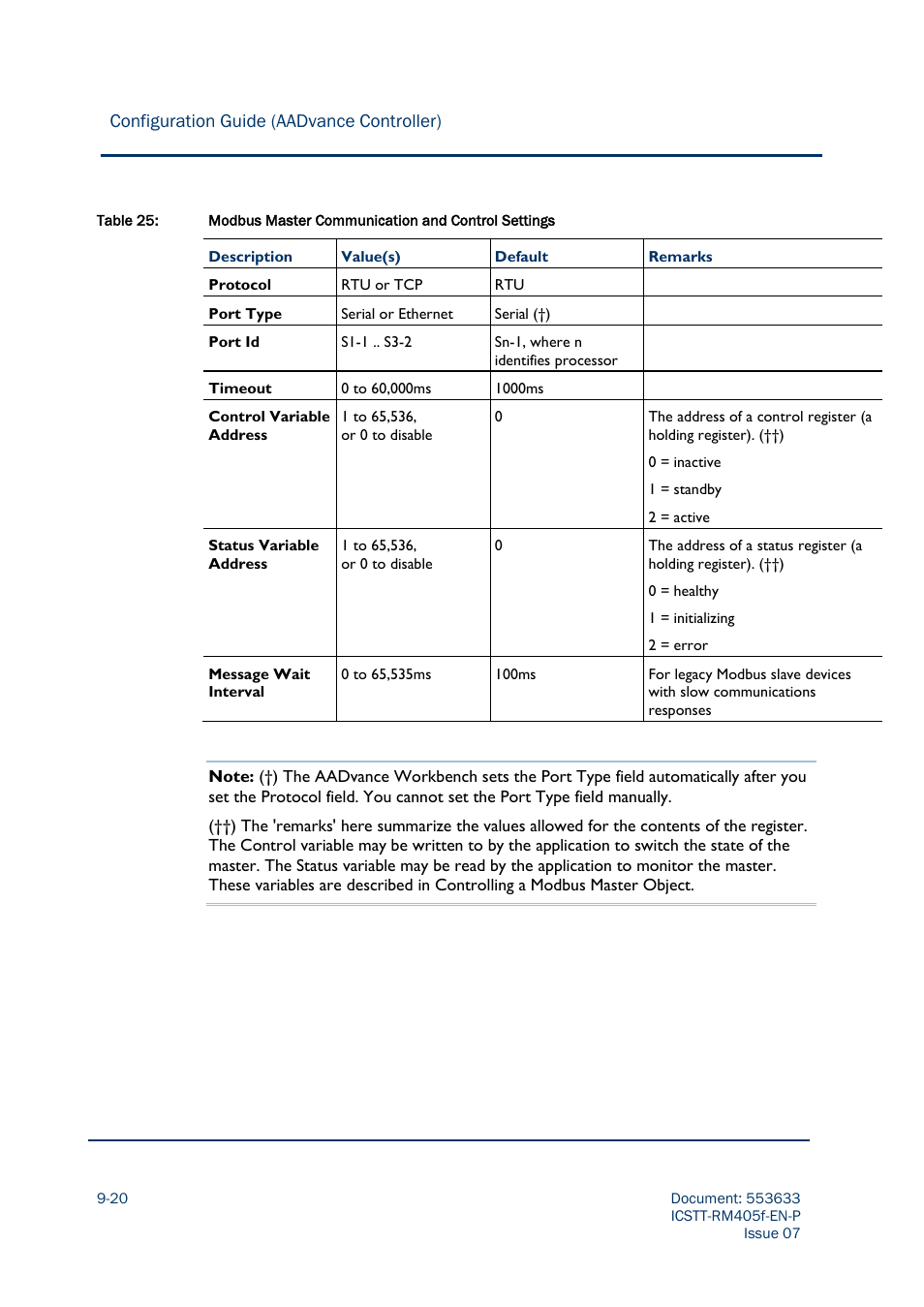 Configuration guide (aadvance controller) | Rockwell Automation AADvance Controller Configuration Guide User Manual | Page 206 / 286