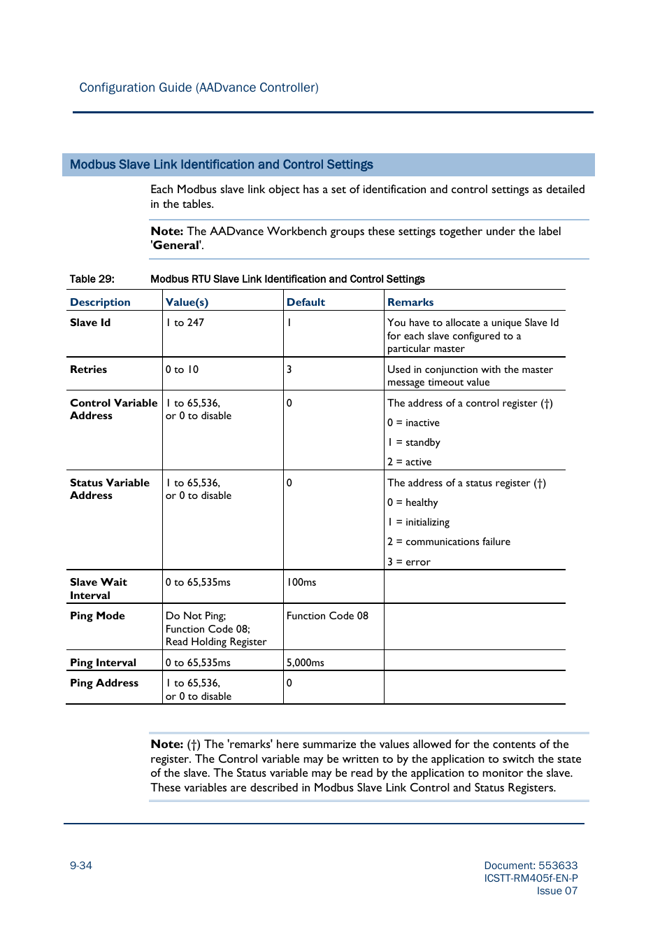 Rockwell Automation AADvance Controller Configuration Guide User Manual | Page 220 / 286