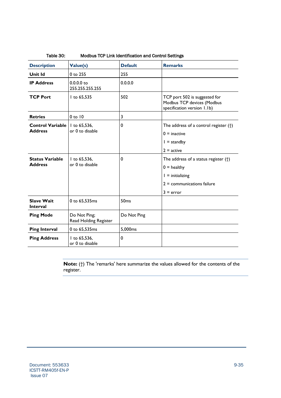 Rockwell Automation AADvance Controller Configuration Guide User Manual | Page 221 / 286