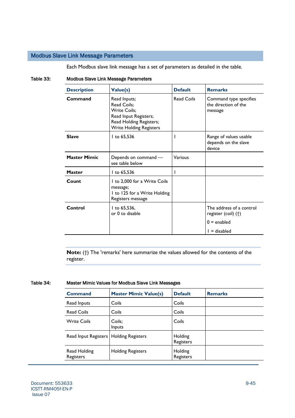 Modbus slave link message parameters | Rockwell Automation AADvance Controller Configuration Guide User Manual | Page 231 / 286