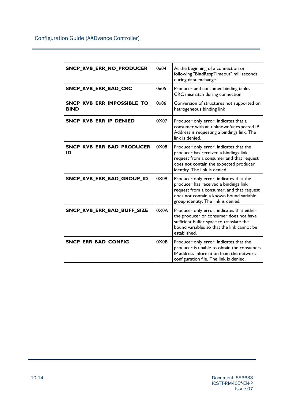 Configuration guide (aadvance controller) | Rockwell Automation AADvance Controller Configuration Guide User Manual | Page 248 / 286