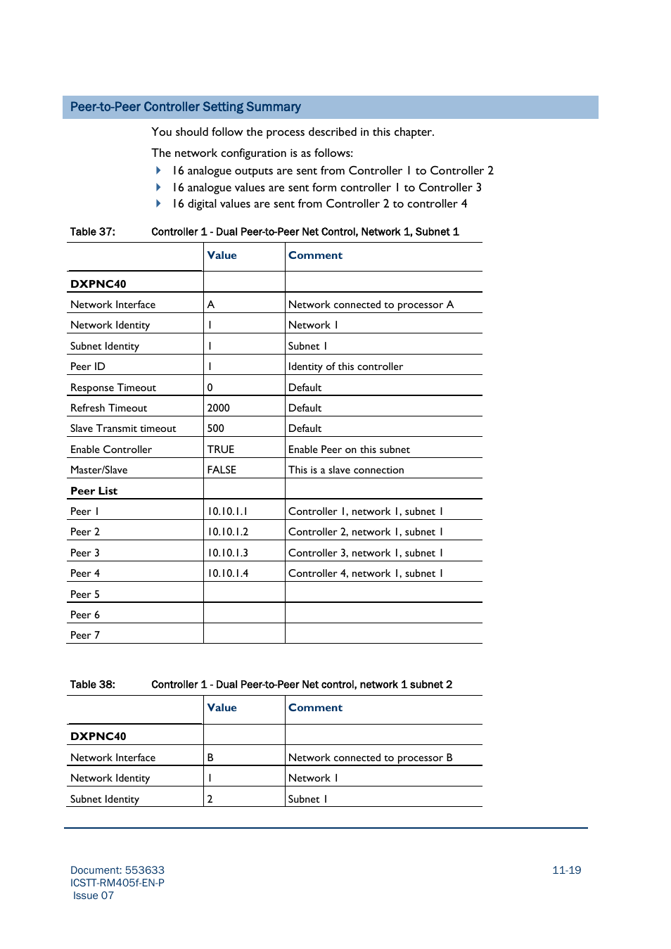 Peer-to-peer controller setting summary | Rockwell Automation AADvance Controller Configuration Guide User Manual | Page 267 / 286