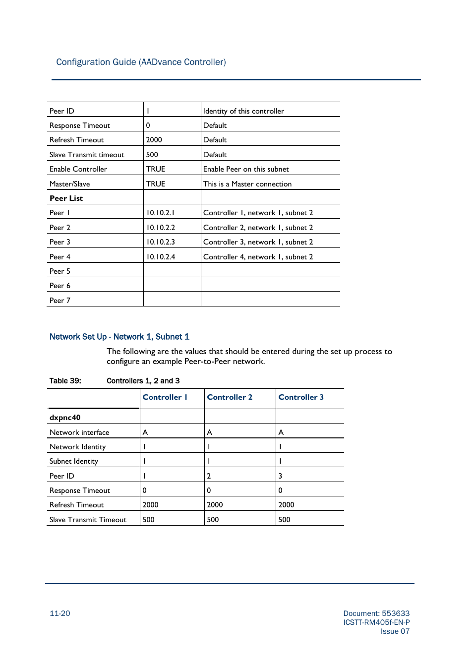 Configuration guide (aadvance controller) | Rockwell Automation AADvance Controller Configuration Guide User Manual | Page 268 / 286