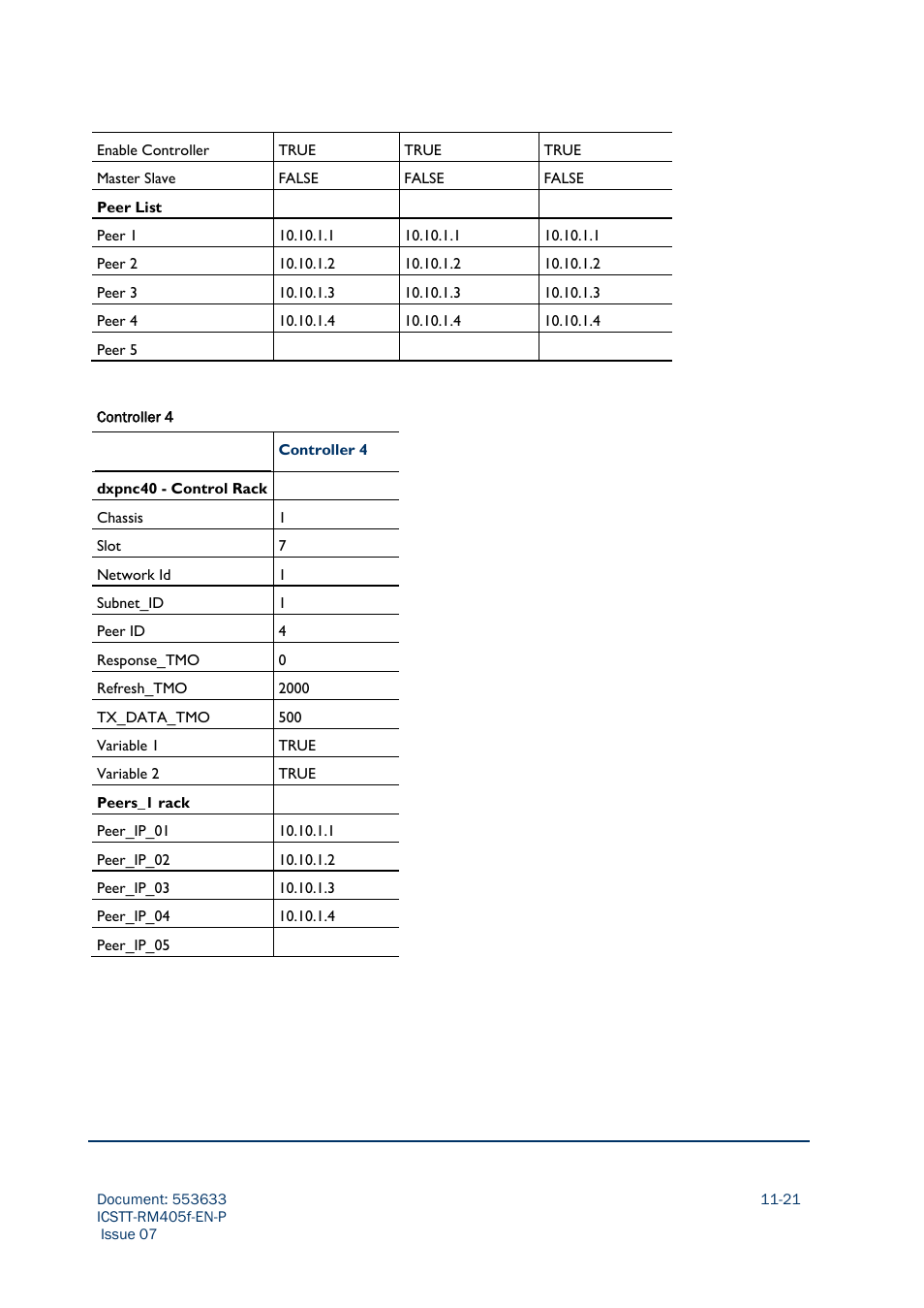 Rockwell Automation AADvance Controller Configuration Guide User Manual | Page 269 / 286