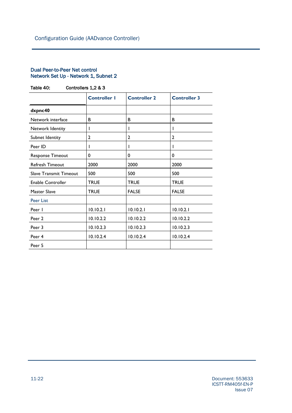 Configuration guide (aadvance controller) | Rockwell Automation AADvance Controller Configuration Guide User Manual | Page 270 / 286