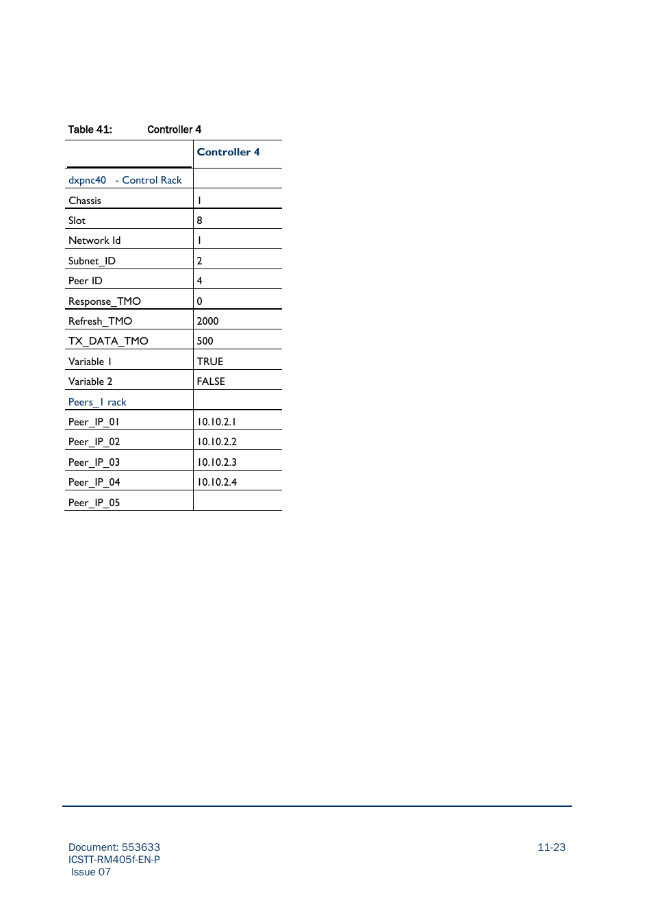 Rockwell Automation AADvance Controller Configuration Guide User Manual | Page 271 / 286