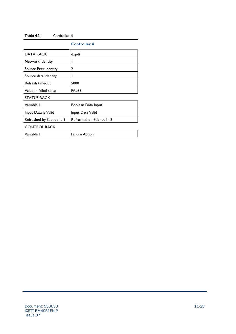 Rockwell Automation AADvance Controller Configuration Guide User Manual | Page 273 / 286