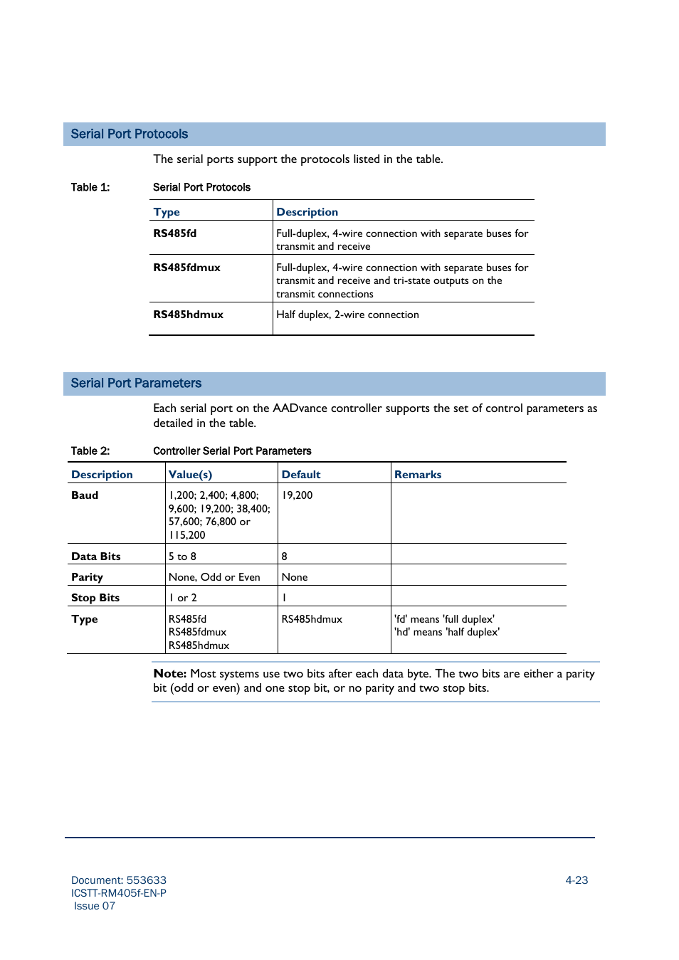 Serial port protocols, Serial port parameters | Rockwell Automation AADvance Controller Configuration Guide User Manual | Page 63 / 286