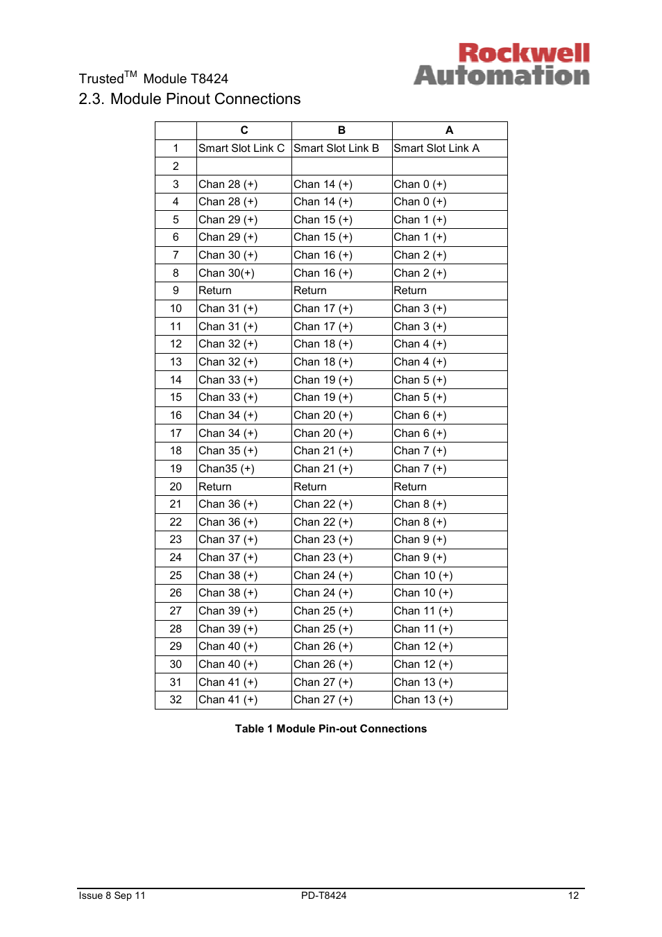 Module pinout connections, Trusted, Module t8424 | Rockwell Automation T8424 Trusted TMR 120Vac Digital Input Module User Manual | Page 12 / 29