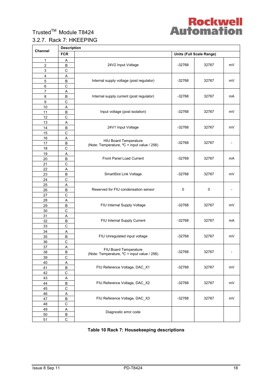 Trusted, Module t8424, Rack 7: hkeeping | Rockwell Automation T8424 Trusted TMR 120Vac Digital Input Module User Manual | Page 18 / 29