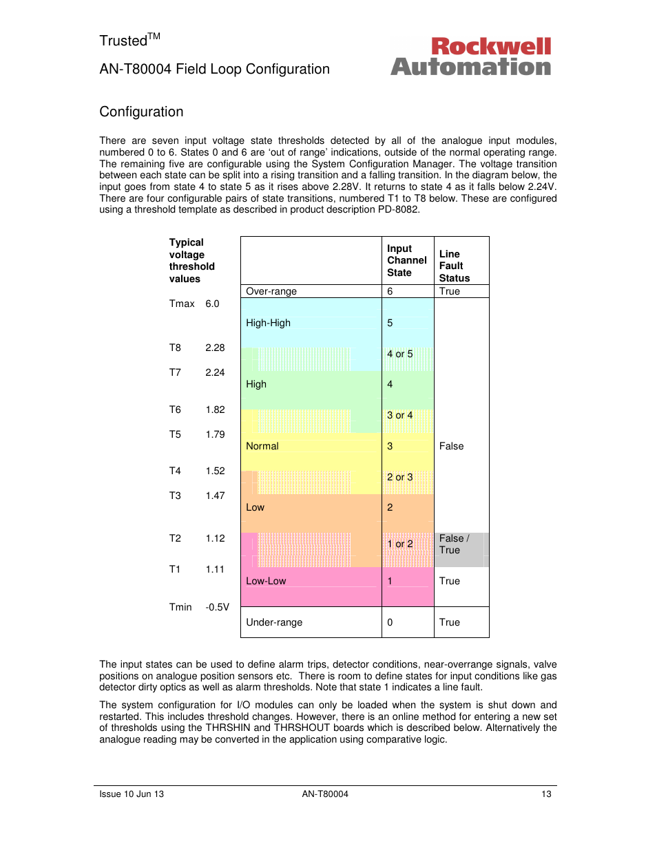 Trusted, Configuration | Rockwell Automation T80004 Application Note Field Loop Configuration User Manual | Page 13 / 56