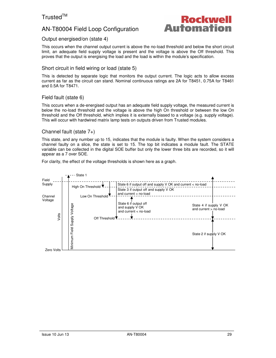 Trusted, Output energised/on (state 4), Short circuit in field wiring or load (state 5) | Field fault (state 6), Channel fault (state 7+) | Rockwell Automation T80004 Application Note Field Loop Configuration User Manual | Page 29 / 56
