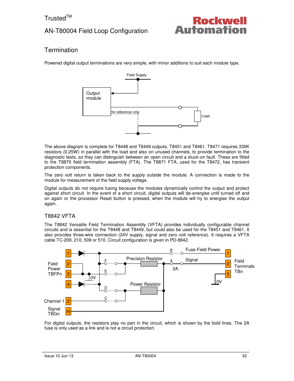 Trusted, Termination | Rockwell Automation T80004 Application Note Field Loop Configuration User Manual | Page 32 / 56