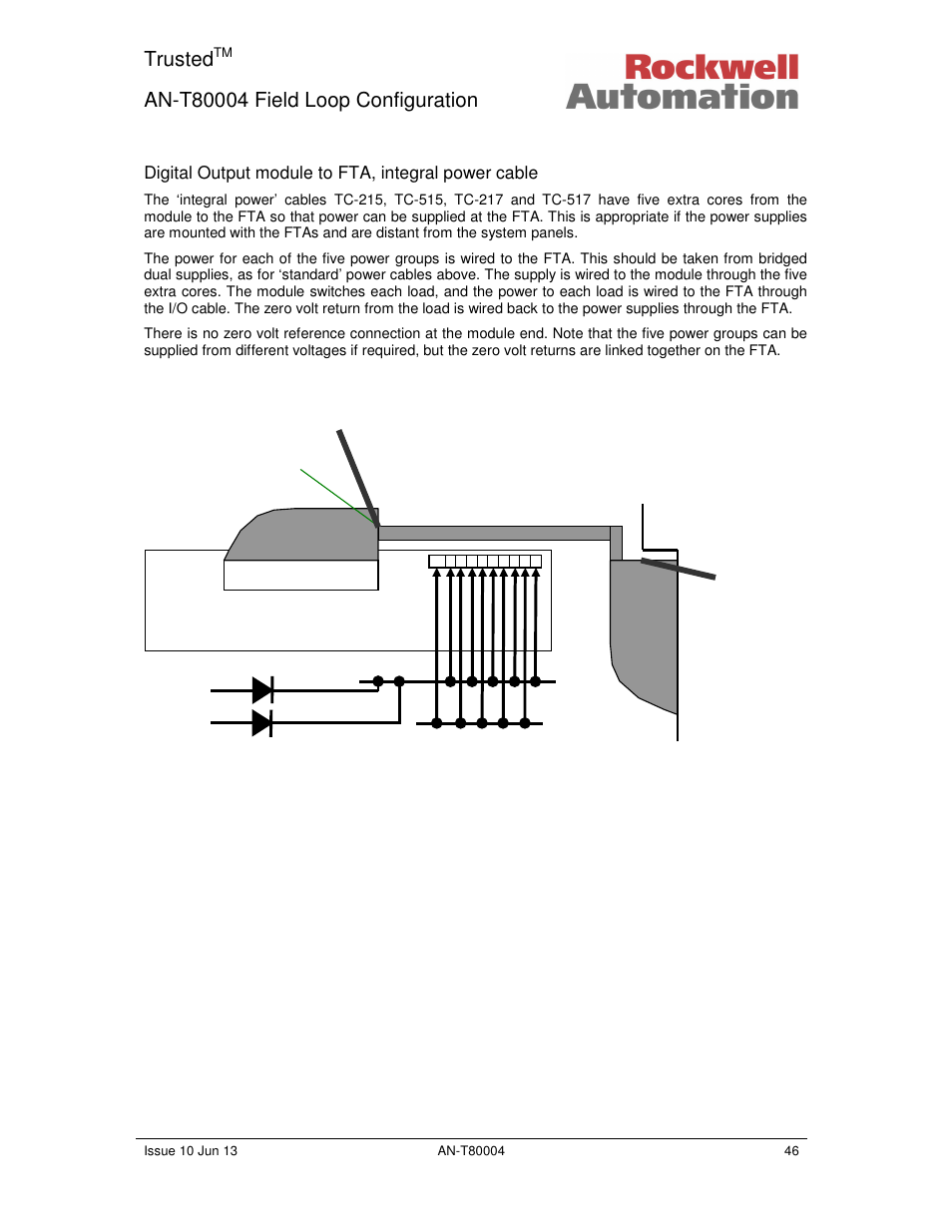 Trusted | Rockwell Automation T80004 Application Note Field Loop Configuration User Manual | Page 46 / 56
