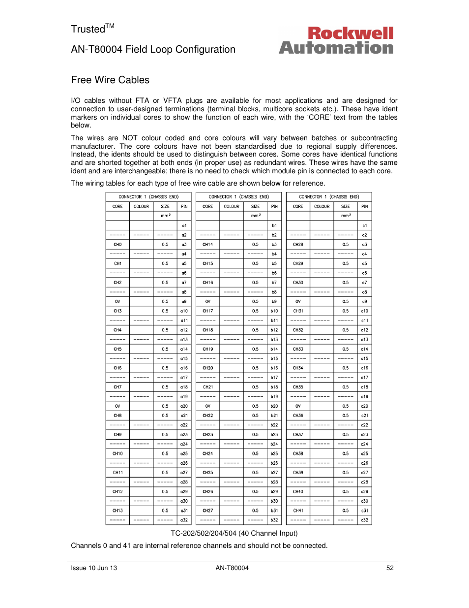 Trusted, Free wire cables | Rockwell Automation T80004 Application Note Field Loop Configuration User Manual | Page 52 / 56