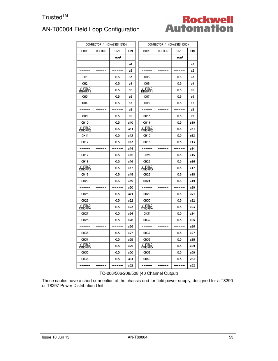 Trusted | Rockwell Automation T80004 Application Note Field Loop Configuration User Manual | Page 53 / 56