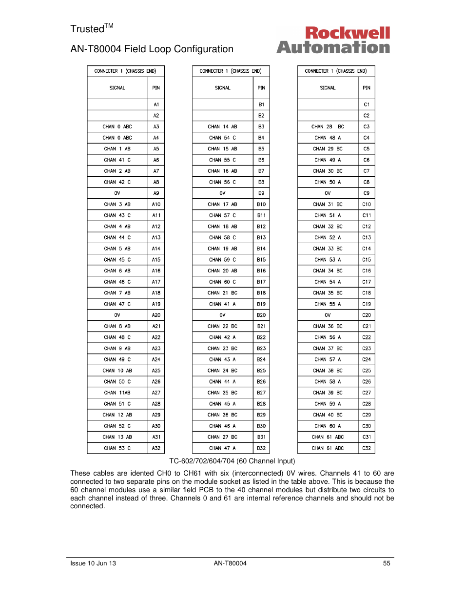 Trusted | Rockwell Automation T80004 Application Note Field Loop Configuration User Manual | Page 55 / 56