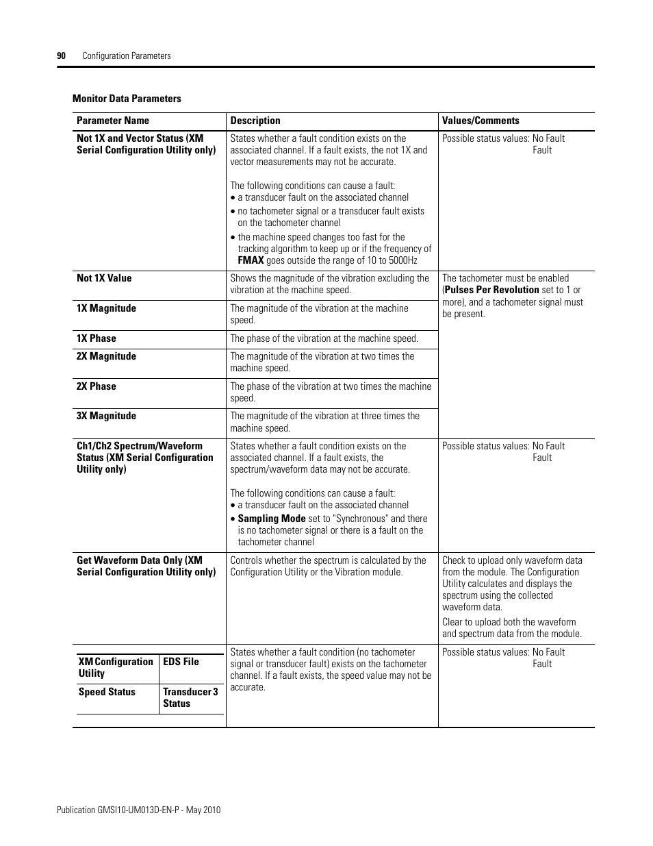 Rockwell Automation 1440-VSE02-01RA XM-122 gSE Vibration Module User Manual | Page 100 / 216