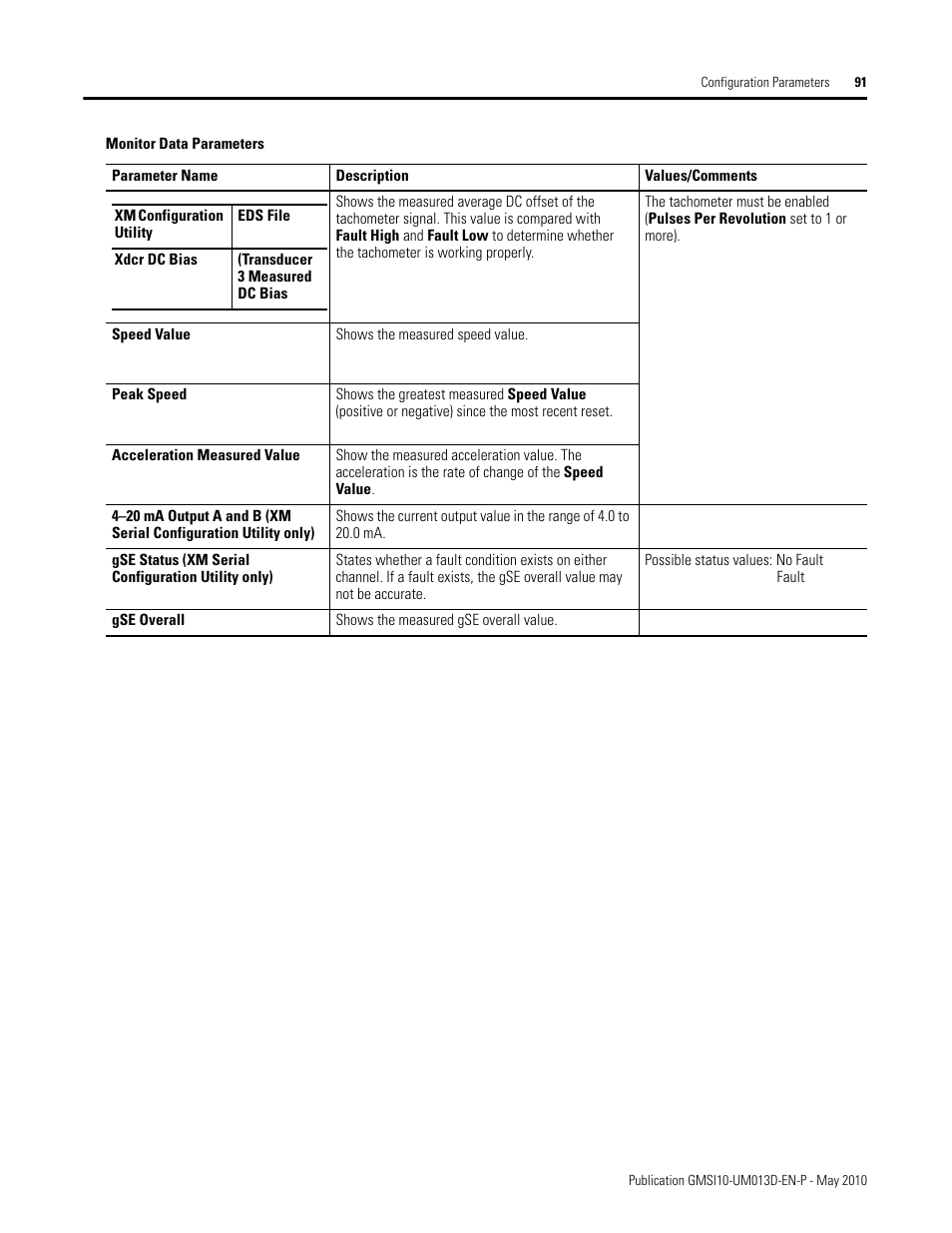 Rockwell Automation 1440-VSE02-01RA XM-122 gSE Vibration Module User Manual | Page 101 / 216