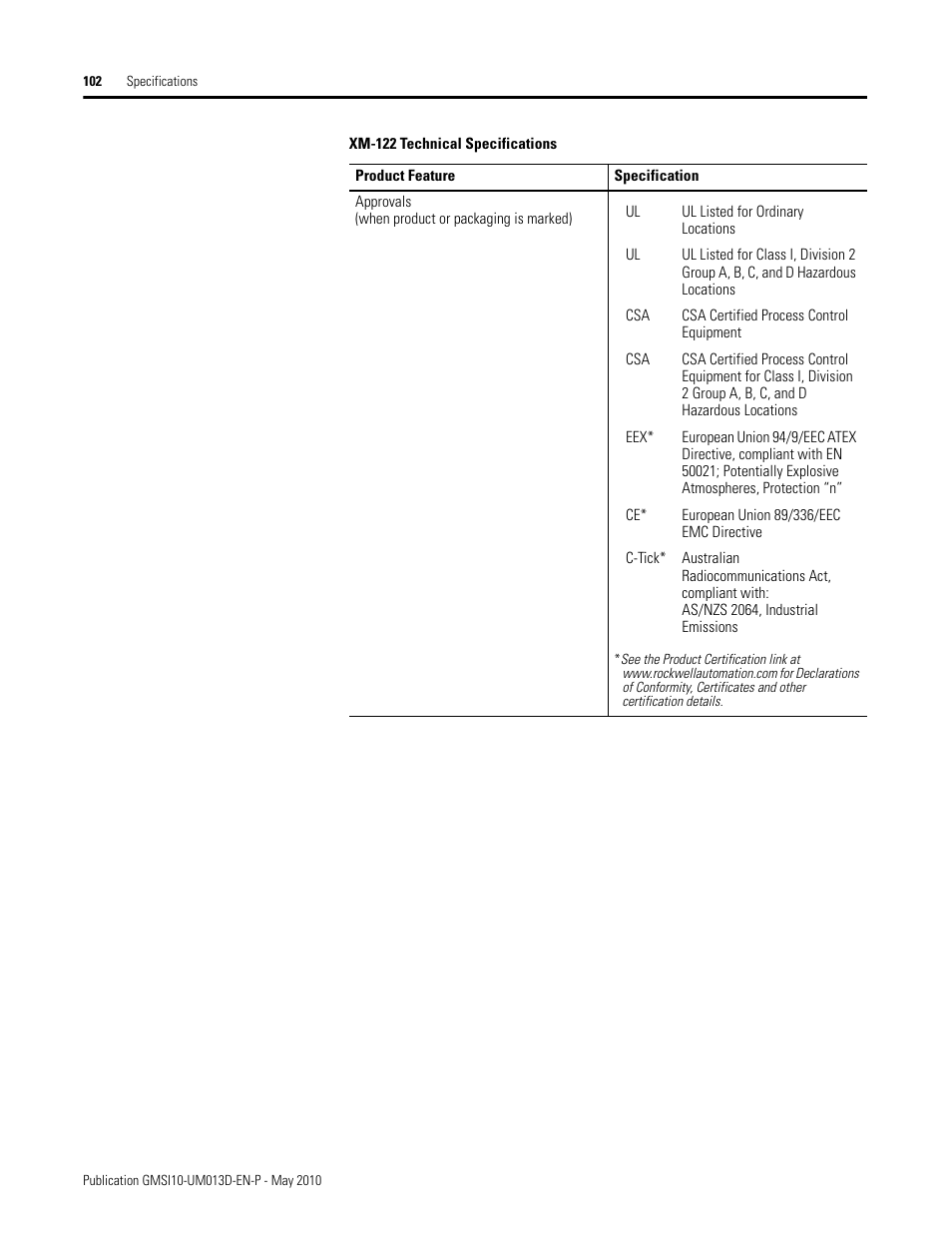 Rockwell Automation 1440-VSE02-01RA XM-122 gSE Vibration Module User Manual | Page 112 / 216