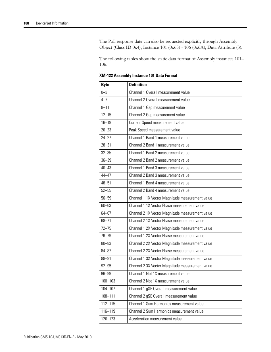 Rockwell Automation 1440-VSE02-01RA XM-122 gSE Vibration Module User Manual | Page 118 / 216