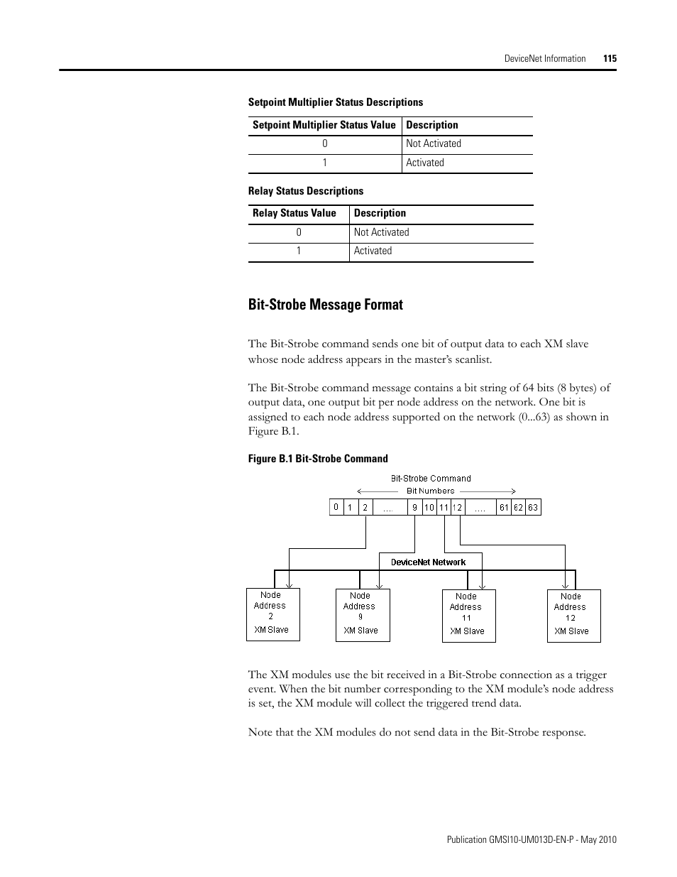 Bit-strobe message format | Rockwell Automation 1440-VSE02-01RA XM-122 gSE Vibration Module User Manual | Page 125 / 216