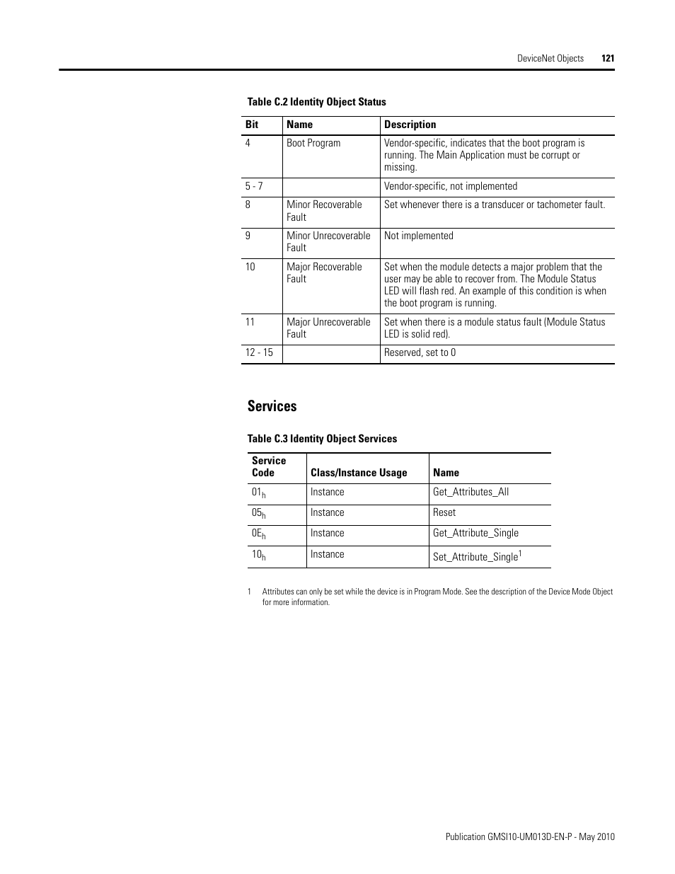 Services | Rockwell Automation 1440-VSE02-01RA XM-122 gSE Vibration Module User Manual | Page 131 / 216