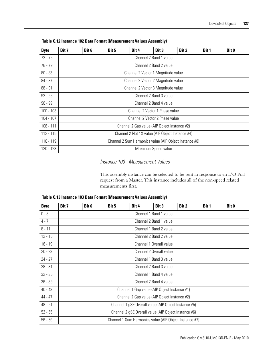 Rockwell Automation 1440-VSE02-01RA XM-122 gSE Vibration Module User Manual | Page 137 / 216