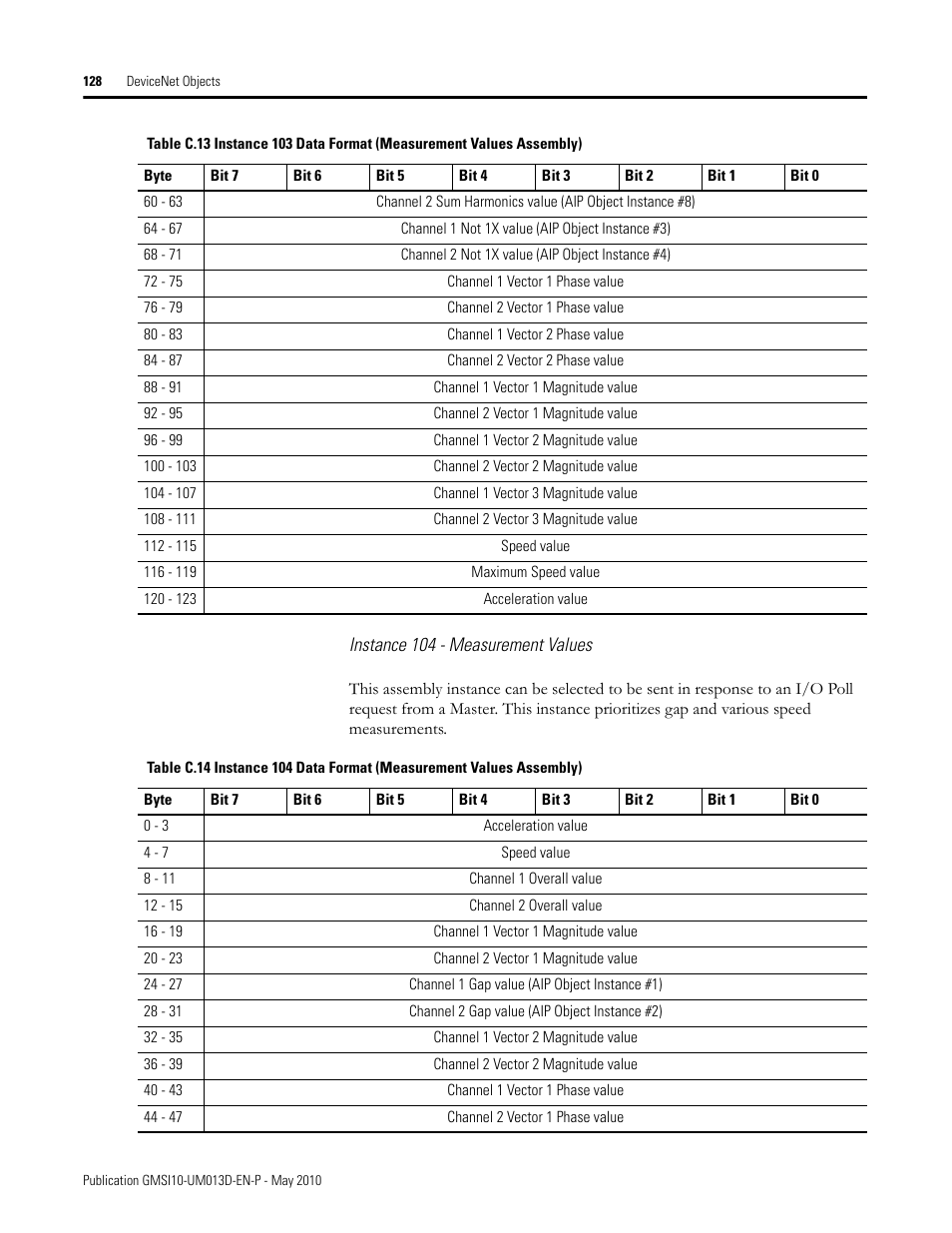 Rockwell Automation 1440-VSE02-01RA XM-122 gSE Vibration Module User Manual | Page 138 / 216