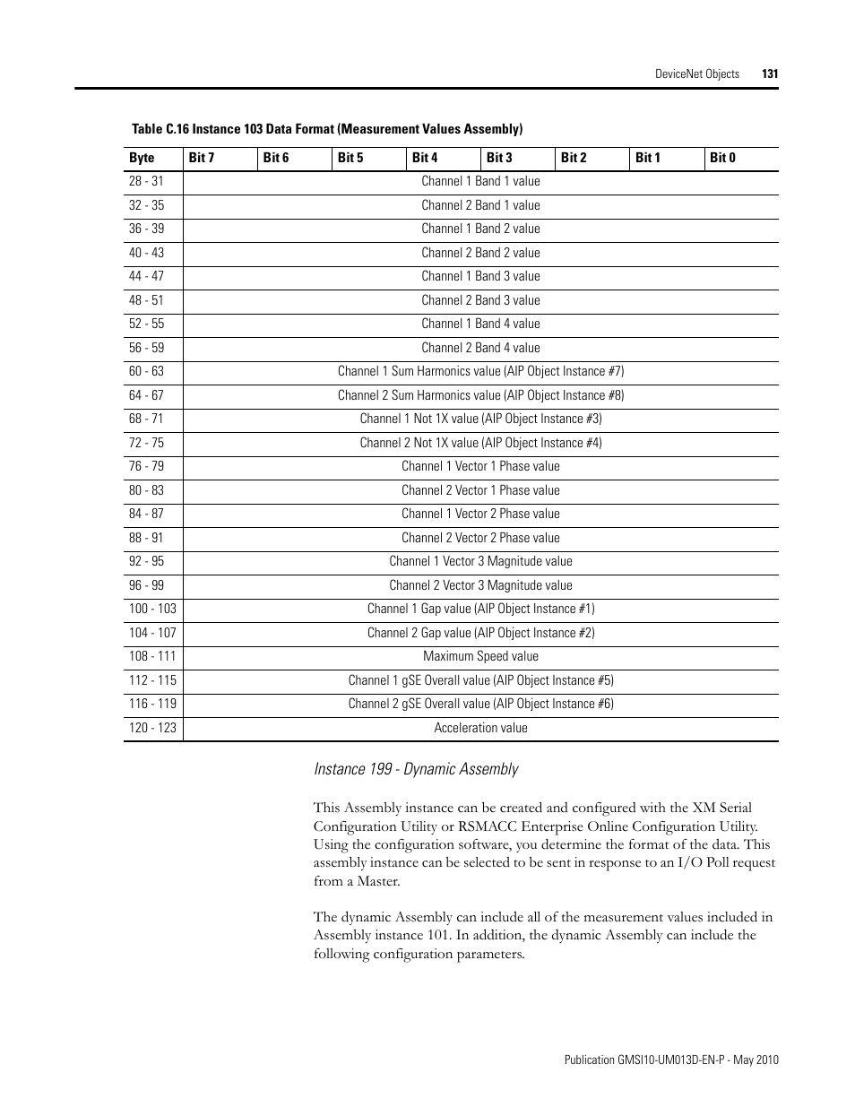 Rockwell Automation 1440-VSE02-01RA XM-122 gSE Vibration Module User Manual | Page 141 / 216