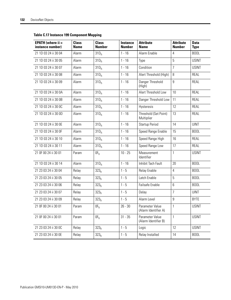 Rockwell Automation 1440-VSE02-01RA XM-122 gSE Vibration Module User Manual | Page 142 / 216