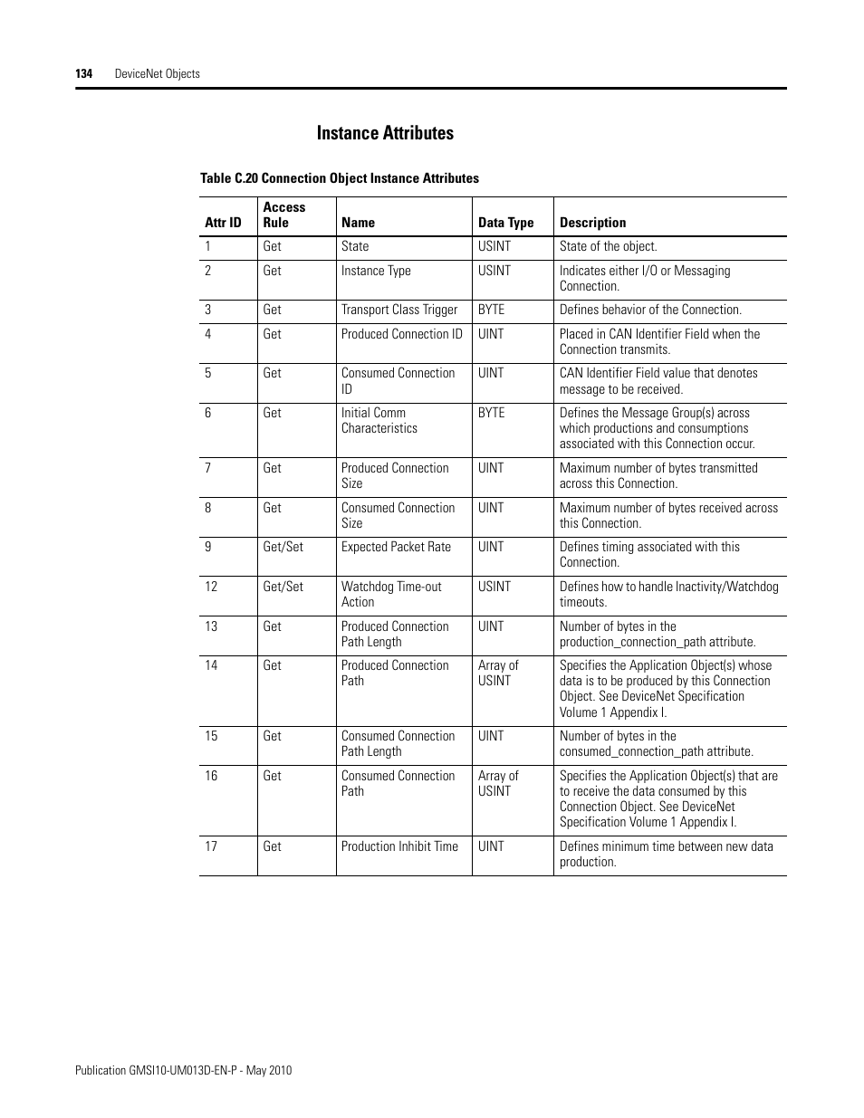 Instance attributes | Rockwell Automation 1440-VSE02-01RA XM-122 gSE Vibration Module User Manual | Page 144 / 216