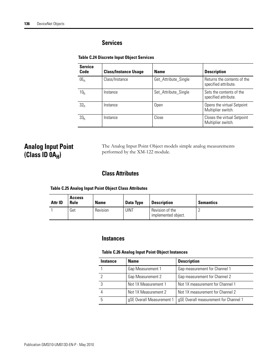 Services, Analog input point (class id 0ah), Class attributes | Instances, Class attributes instances, Analog input point (class id 0a | Rockwell Automation 1440-VSE02-01RA XM-122 gSE Vibration Module User Manual | Page 146 / 216