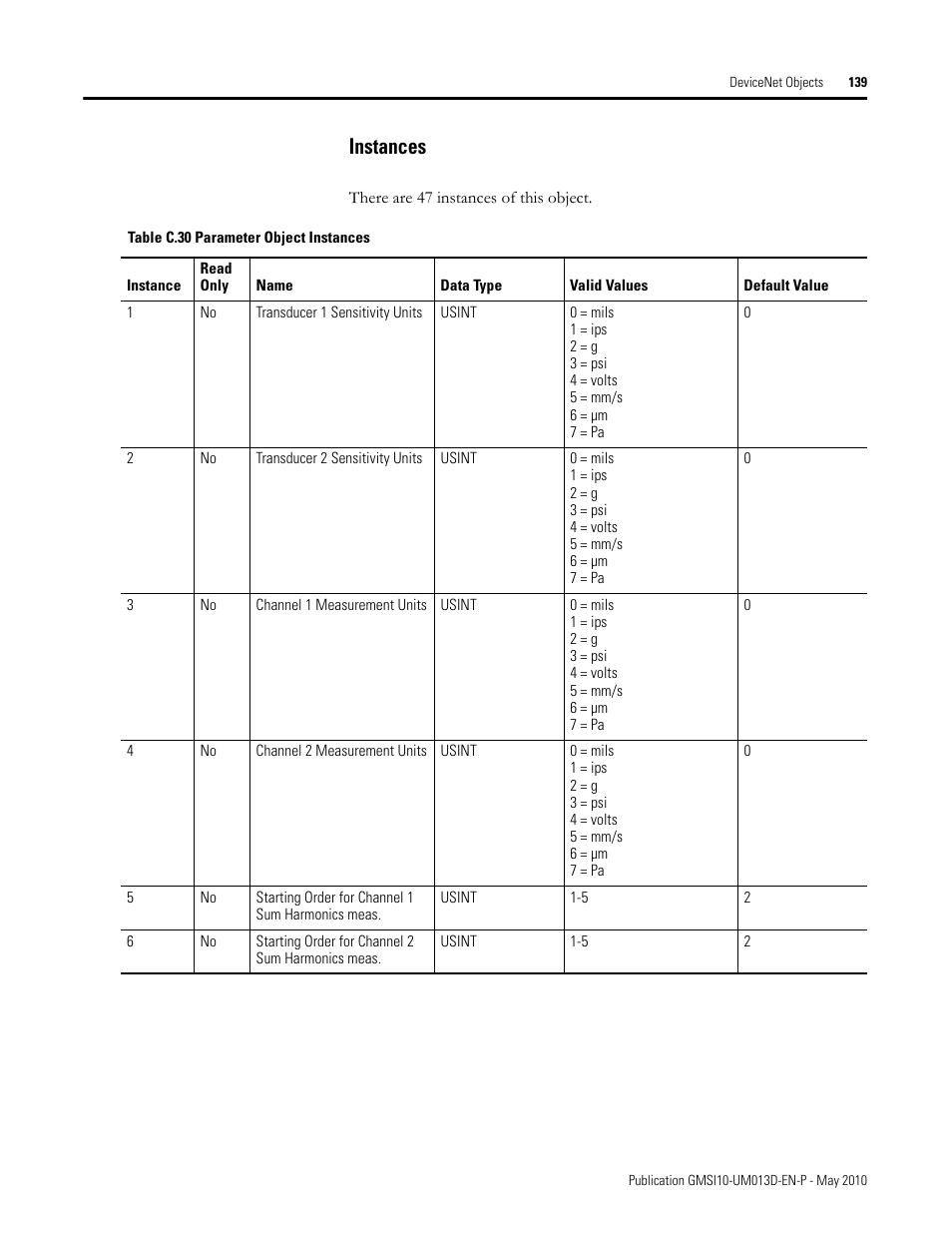 Instances | Rockwell Automation 1440-VSE02-01RA XM-122 gSE Vibration Module User Manual | Page 149 / 216