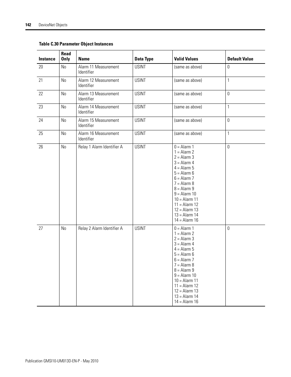 Rockwell Automation 1440-VSE02-01RA XM-122 gSE Vibration Module User Manual | Page 152 / 216