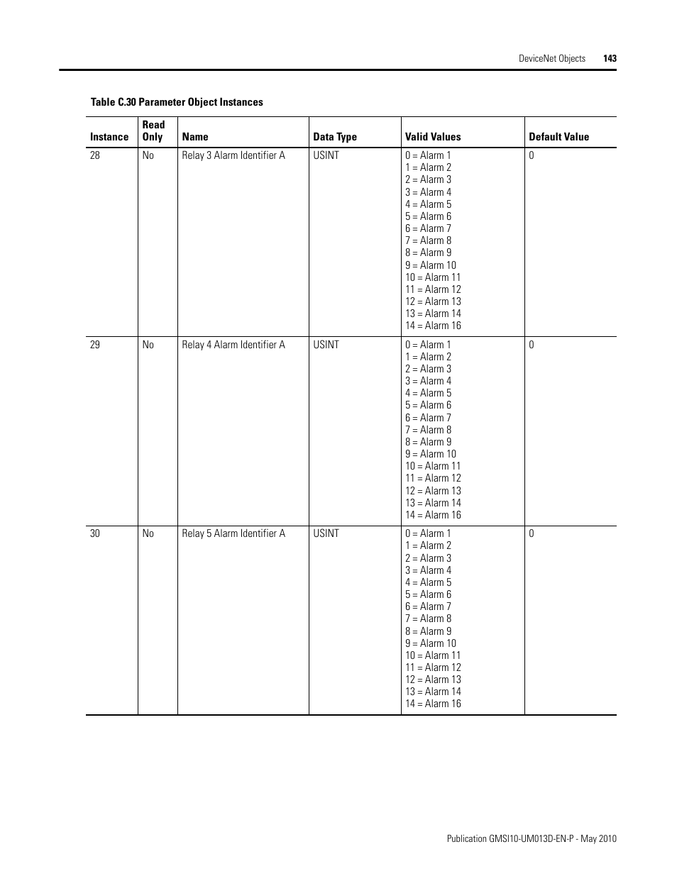 Rockwell Automation 1440-VSE02-01RA XM-122 gSE Vibration Module User Manual | Page 153 / 216