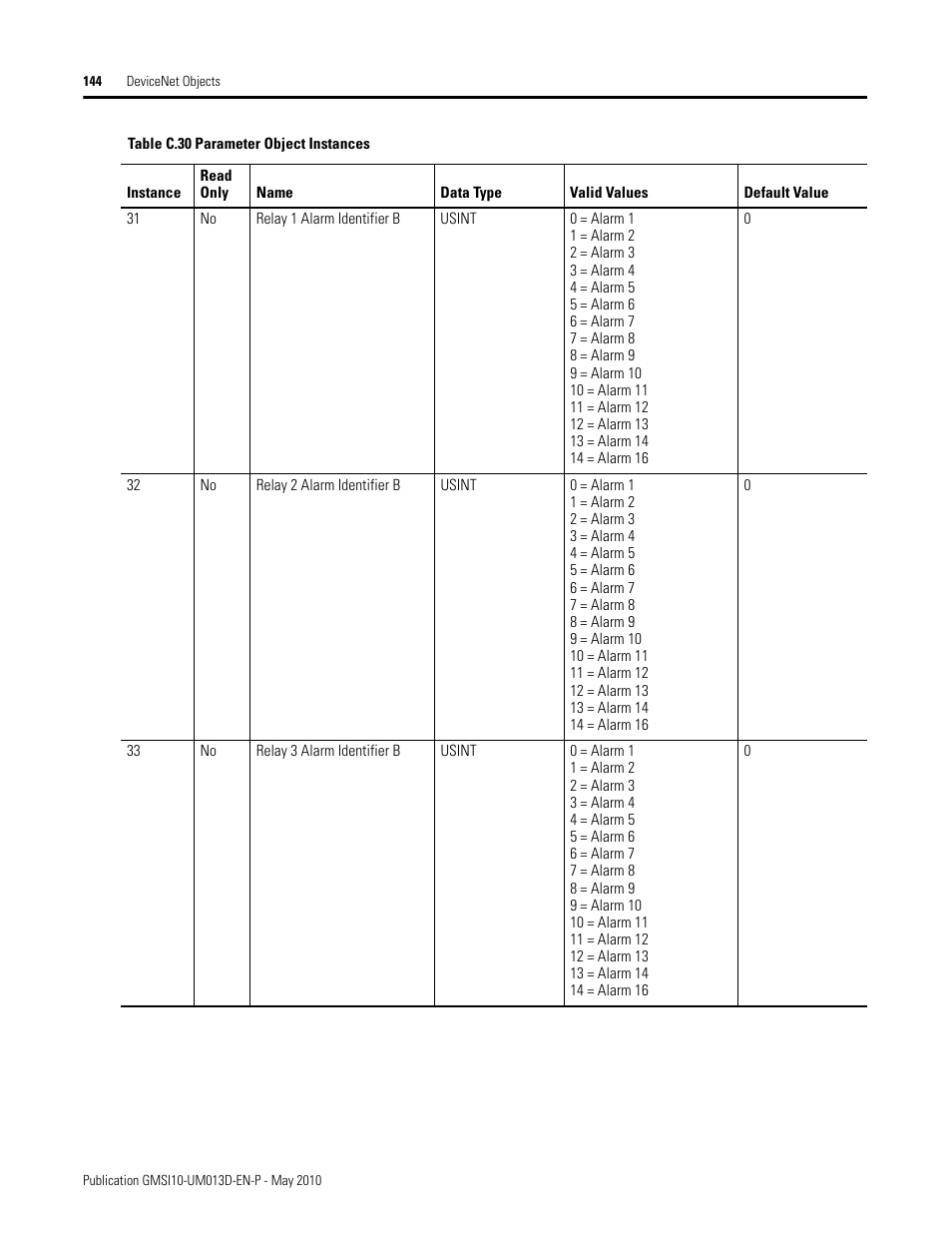 Rockwell Automation 1440-VSE02-01RA XM-122 gSE Vibration Module User Manual | Page 154 / 216
