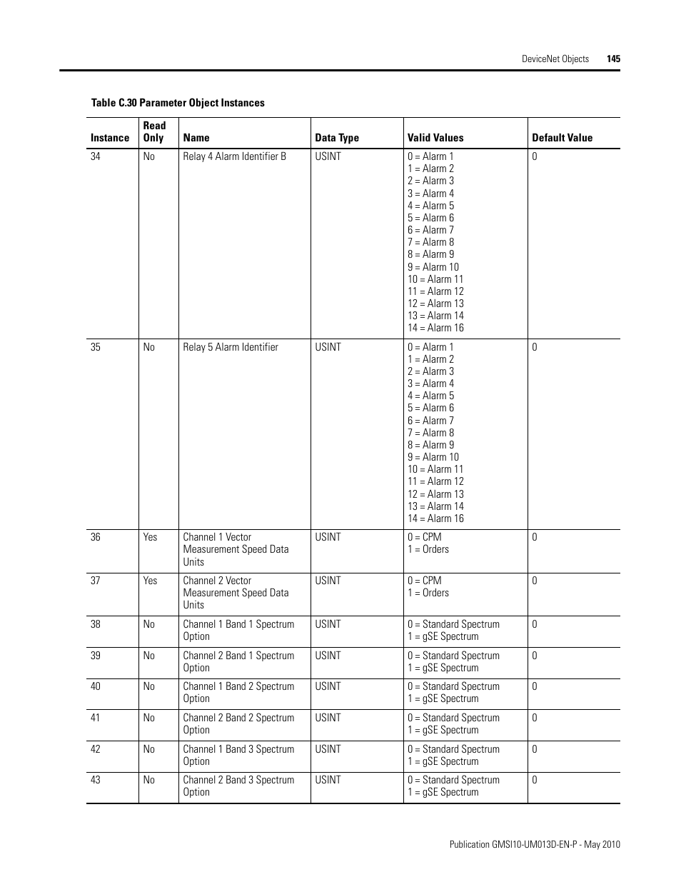 Rockwell Automation 1440-VSE02-01RA XM-122 gSE Vibration Module User Manual | Page 155 / 216