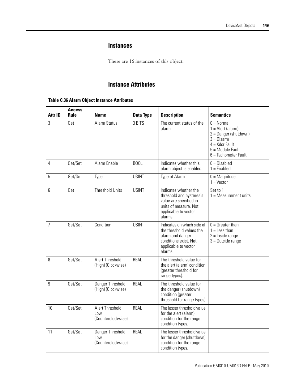 Instances, Instance attributes, Instances instance attributes | Rockwell Automation 1440-VSE02-01RA XM-122 gSE Vibration Module User Manual | Page 159 / 216