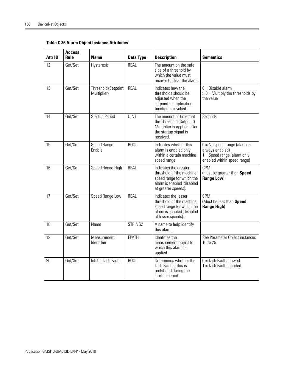 Rockwell Automation 1440-VSE02-01RA XM-122 gSE Vibration Module User Manual | Page 160 / 216