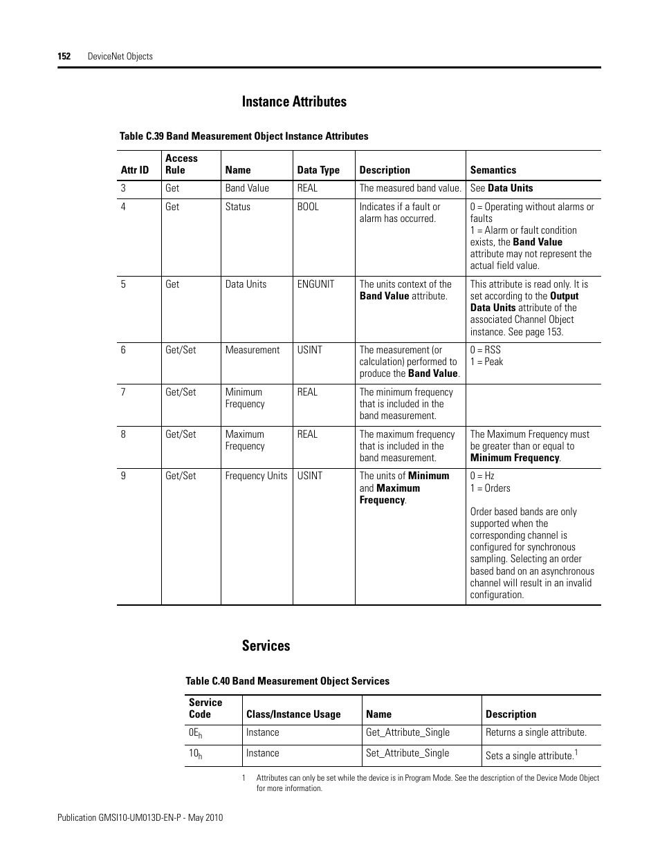 Instance attributes, Services, Instance attributes services | Rockwell Automation 1440-VSE02-01RA XM-122 gSE Vibration Module User Manual | Page 162 / 216