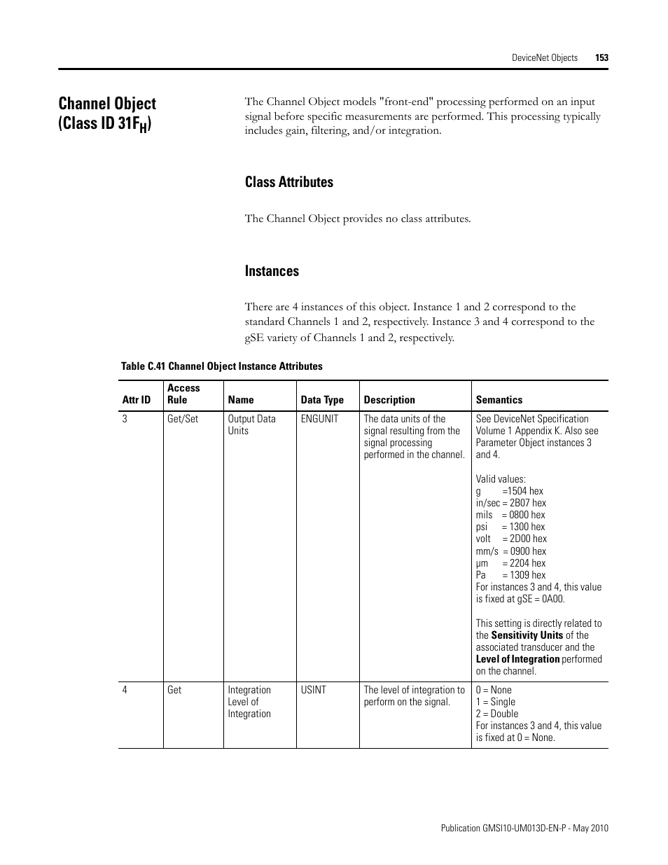 Channel object (class id 31fh), Class attributes, Instances | Class attributes instances, Channel object (class id 31f | Rockwell Automation 1440-VSE02-01RA XM-122 gSE Vibration Module User Manual | Page 163 / 216