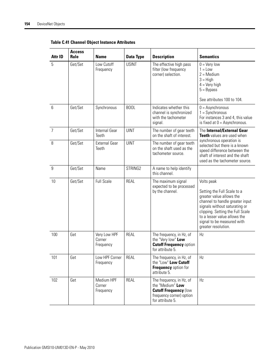 Rockwell Automation 1440-VSE02-01RA XM-122 gSE Vibration Module User Manual | Page 164 / 216