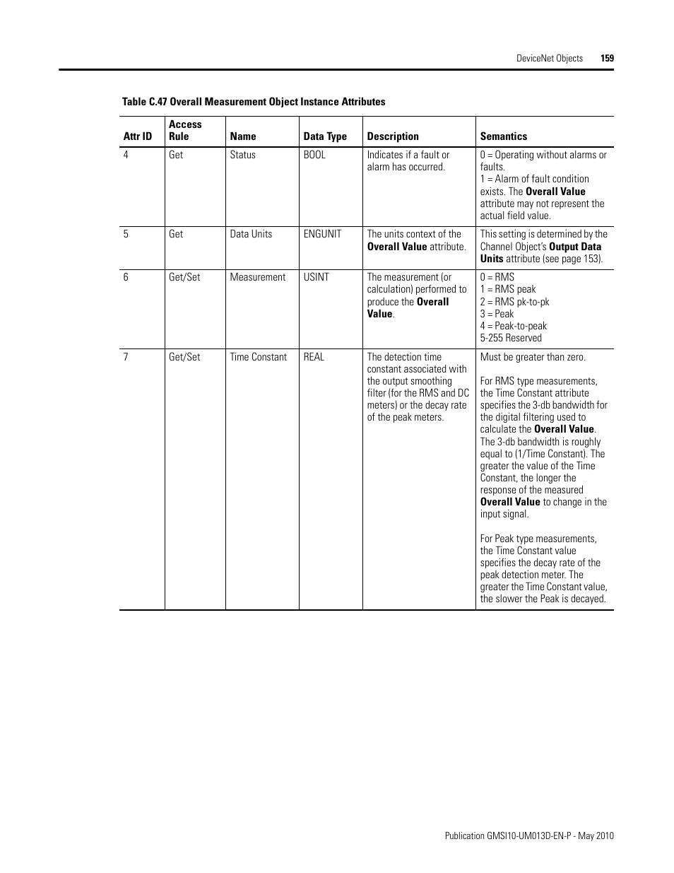 Rockwell Automation 1440-VSE02-01RA XM-122 gSE Vibration Module User Manual | Page 169 / 216
