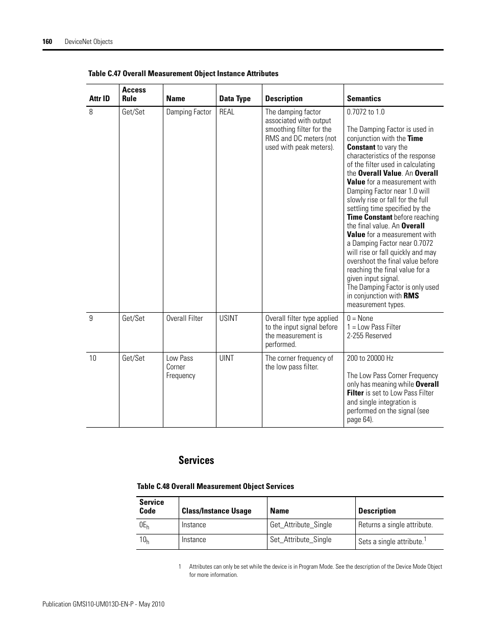 Services | Rockwell Automation 1440-VSE02-01RA XM-122 gSE Vibration Module User Manual | Page 170 / 216