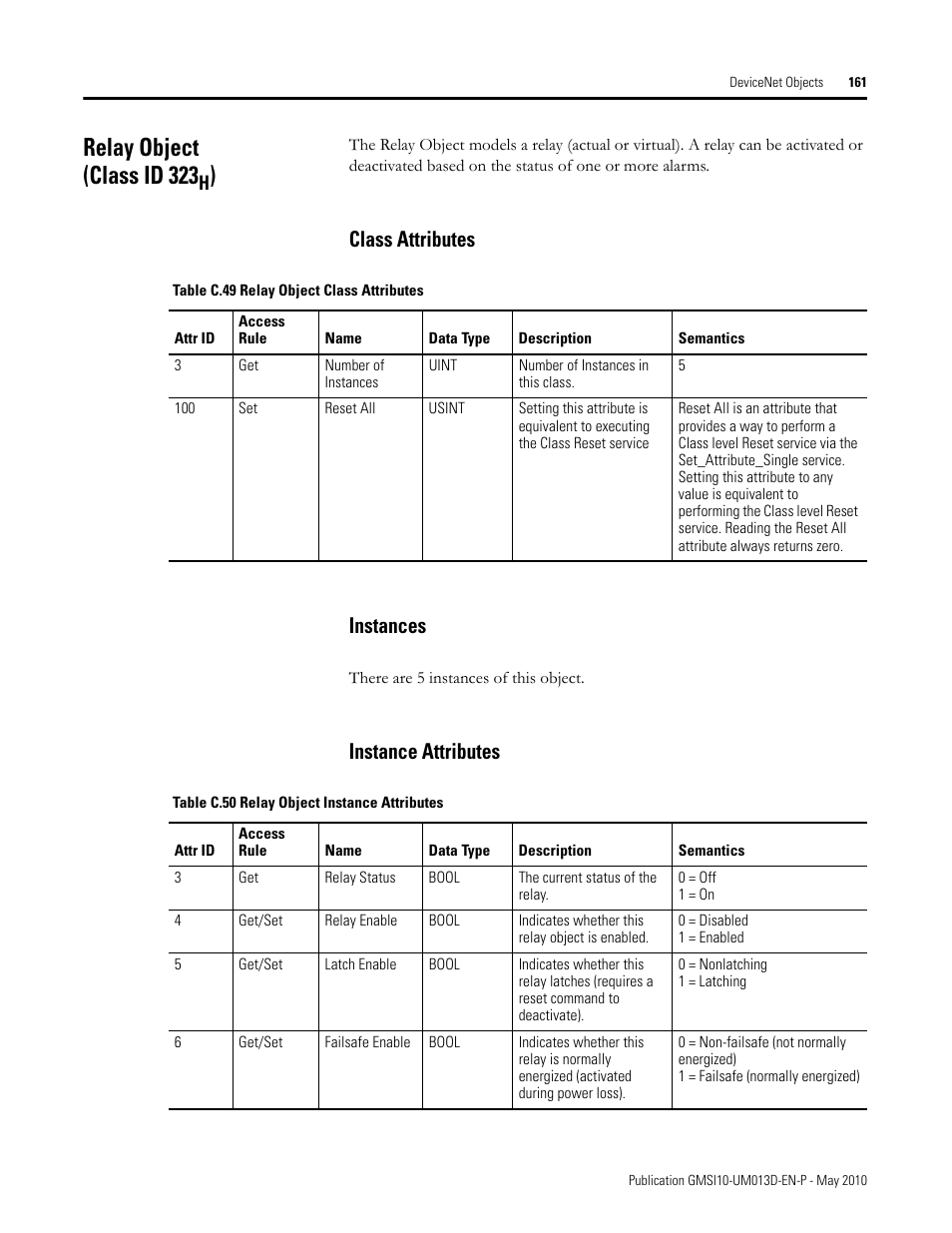 Relay object (class id 323h), Class attributes, Instances | Instance attributes, Class attributes instances instance attributes, Relay object (class id 323, Class attributes instances | Rockwell Automation 1440-VSE02-01RA XM-122 gSE Vibration Module User Manual | Page 171 / 216