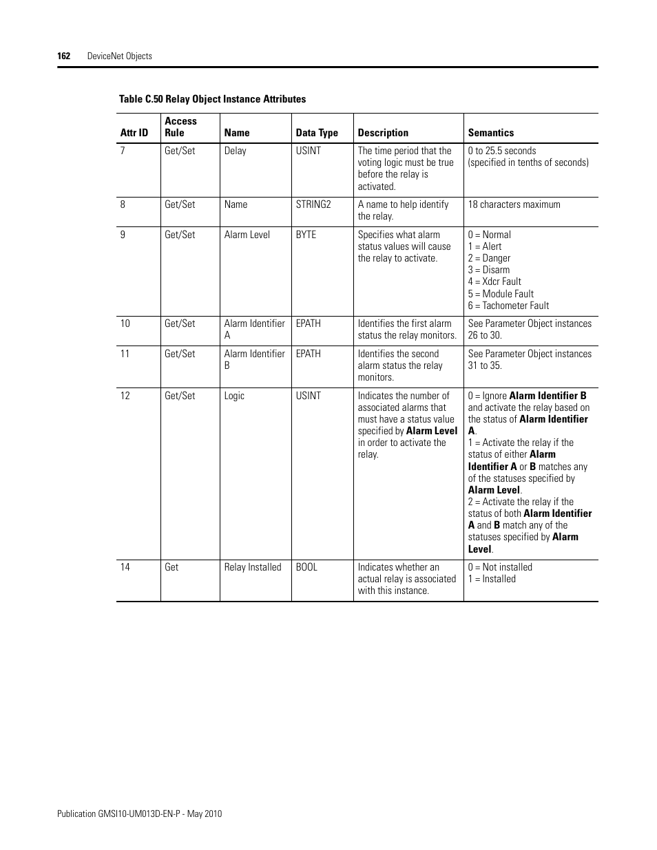 Rockwell Automation 1440-VSE02-01RA XM-122 gSE Vibration Module User Manual | Page 172 / 216